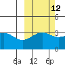 Cape Chunu tide chart for Thursday, October 12, 2023