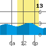 Cape Chunu tide chart for Friday, October 13, 2023