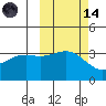 Cape Chunu tide chart for Saturday, October 14, 2023