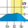 Cape Chunu tide chart for Sunday, October 15, 2023