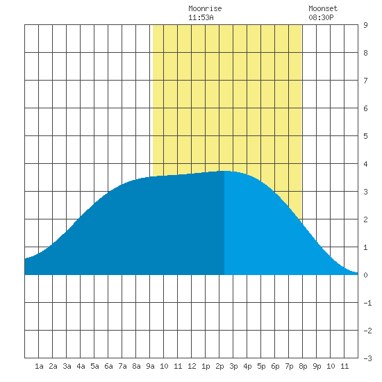 Cape Chunu tide chart for Monday, October 16, 2023