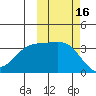 Cape Chunu tide chart for Monday, October 16, 2023