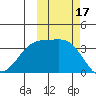Cape Chunu tide chart for Tuesday, October 17, 2023