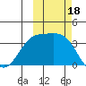 Cape Chunu tide chart for Wednesday, October 18, 2023