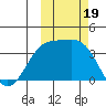 Cape Chunu tide chart for Thursday, October 19, 2023