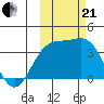 Cape Chunu tide chart for Saturday, October 21, 2023