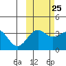 Cape Chunu tide chart for Wednesday, October 25, 2023