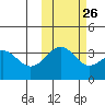 Cape Chunu tide chart for Thursday, October 26, 2023
