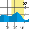 Cape Chunu tide chart for Friday, October 27, 2023