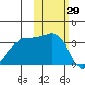 Cape Chunu tide chart for Sunday, October 29, 2023