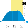 Cape Chunu tide chart for Monday, October 30, 2023