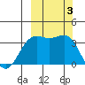 Cape Chunu tide chart for Tuesday, October 3, 2023