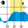 Cape Chunu tide chart for Friday, October 6, 2023