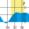 Cape Chunu tide chart for Saturday, October 7, 2023