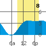 Cape Chunu tide chart for Sunday, October 8, 2023