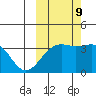 Cape Chunu tide chart for Monday, October 9, 2023