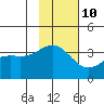 Cape Chunu tide chart for Friday, November 10, 2023