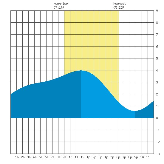 Cape Chunu tide chart for Saturday, November 11, 2023