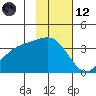 Cape Chunu tide chart for Sunday, November 12, 2023