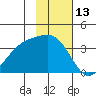 Cape Chunu tide chart for Monday, November 13, 2023