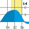 Cape Chunu tide chart for Tuesday, November 14, 2023
