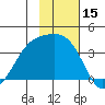 Cape Chunu tide chart for Wednesday, November 15, 2023