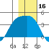 Cape Chunu tide chart for Thursday, November 16, 2023
