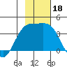 Cape Chunu tide chart for Saturday, November 18, 2023