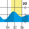 Cape Chunu tide chart for Wednesday, November 22, 2023