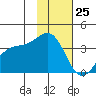 Cape Chunu tide chart for Saturday, November 25, 2023