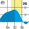 Cape Chunu tide chart for Sunday, November 26, 2023