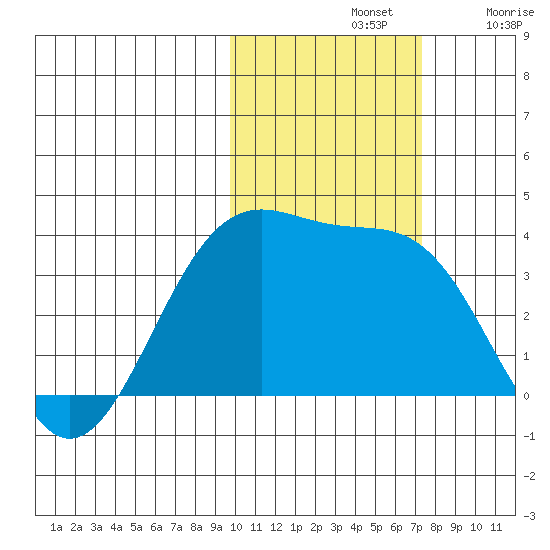 Cape Chunu tide chart for Thursday, November 2, 2023