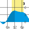 Cape Chunu tide chart for Friday, November 3, 2023