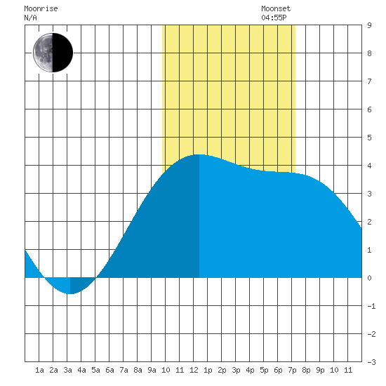 Cape Chunu tide chart for Saturday, November 4, 2023