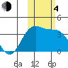Cape Chunu tide chart for Saturday, November 4, 2023