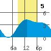 Cape Chunu tide chart for Sunday, November 5, 2023