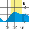 Cape Chunu tide chart for Monday, November 6, 2023