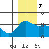 Cape Chunu tide chart for Tuesday, November 7, 2023