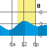 Cape Chunu tide chart for Wednesday, November 8, 2023