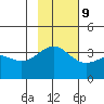 Cape Chunu tide chart for Thursday, November 9, 2023