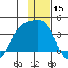 Cape Chunu tide chart for Friday, December 15, 2023