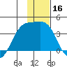 Cape Chunu tide chart for Saturday, December 16, 2023