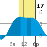 Cape Chunu tide chart for Sunday, December 17, 2023