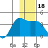 Cape Chunu tide chart for Monday, December 18, 2023