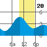 Cape Chunu tide chart for Wednesday, December 20, 2023