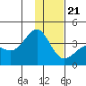 Cape Chunu tide chart for Thursday, December 21, 2023