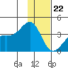 Cape Chunu tide chart for Friday, December 22, 2023