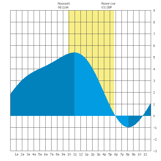 Cape Chunu tide chart for Sunday, December 24, 2023
