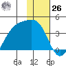 Cape Chunu tide chart for Tuesday, December 26, 2023