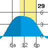 Cape Chunu tide chart for Friday, December 29, 2023